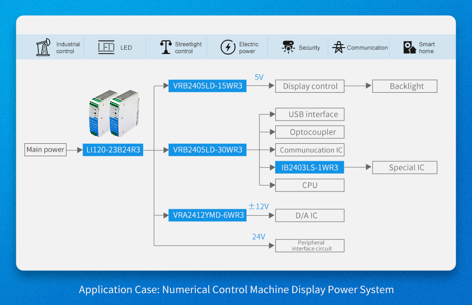 LIxx-23BxxR3'S Application Case: Numerical Control Machine Display Power System.jpg