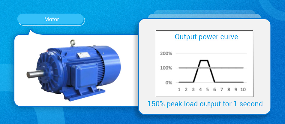 SMPS LMF-23BxxUH series features "150% peak load output for 1 second