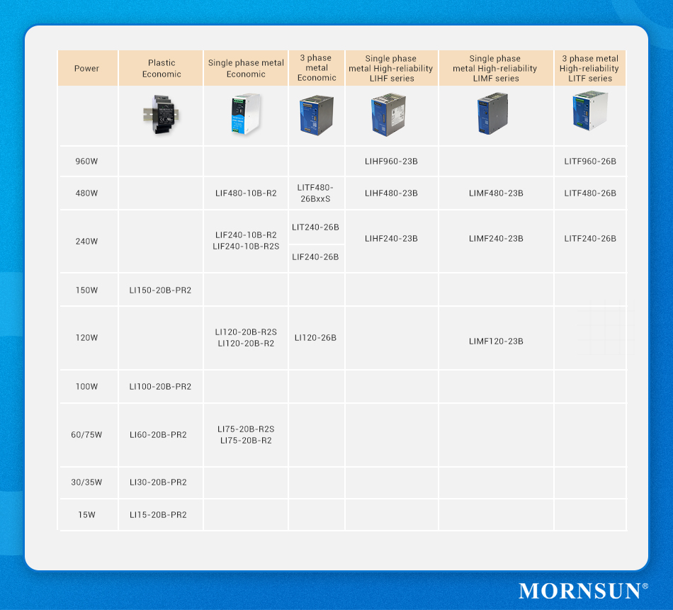 Selection of MORNSUN DIN rail Power Supply