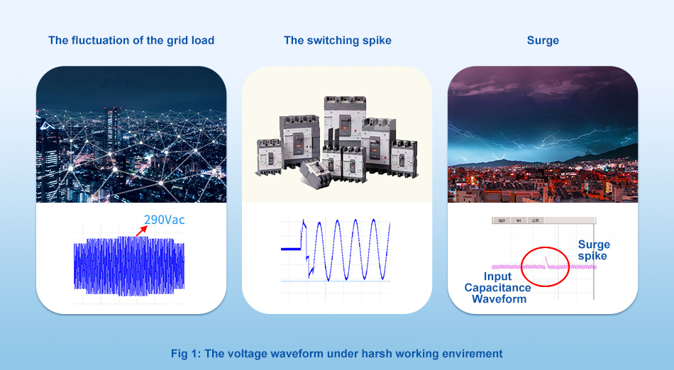 Fig 1 The voltage waveform under harsh working envirement (SMPS)