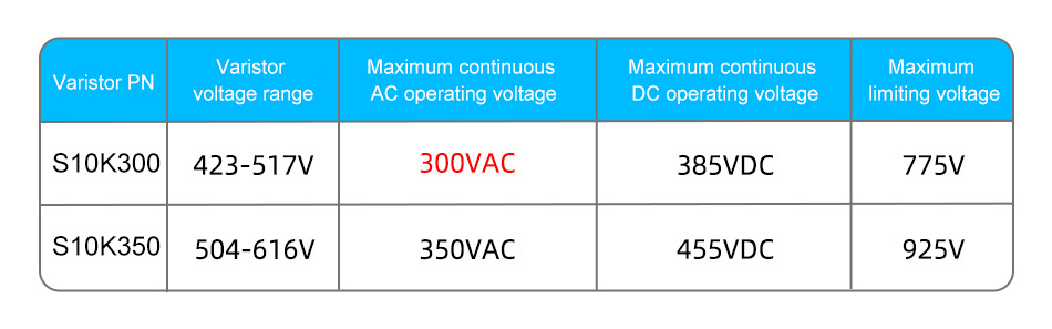 Common specifications of varistor (in SMPS)