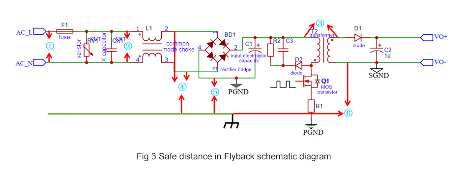 Fig 3 safe distance in Flyback schematic diagram (in SMPS)