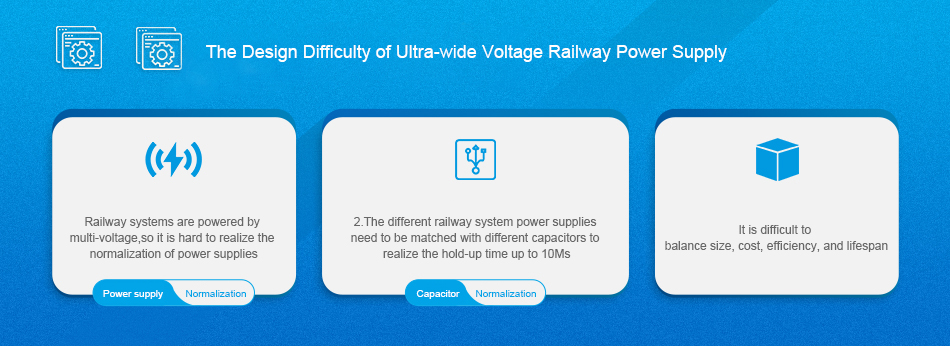 the design difficulty of ultra wide input voltage railway power supply