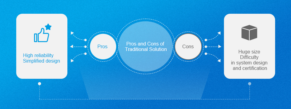 pros and cons of traditional solution