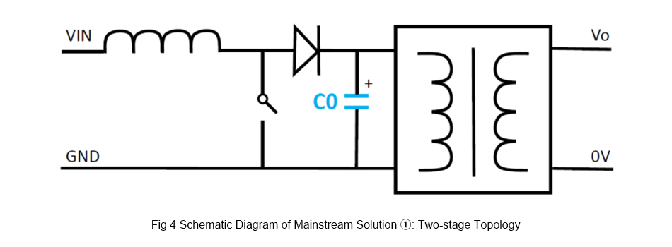 Schematic Diagram of Mainstream Solution ①: Two-stage Topology