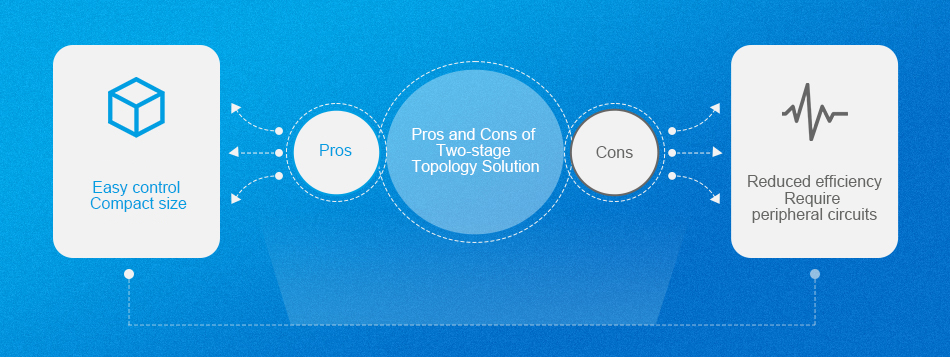pros and cons of two-stage Topology