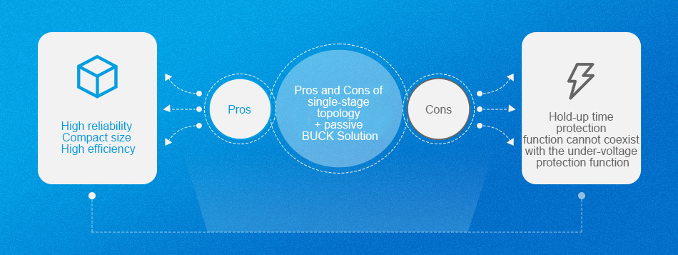 pros and cons of Mainstream Solution②: Single-stage topology + Passive BUCK