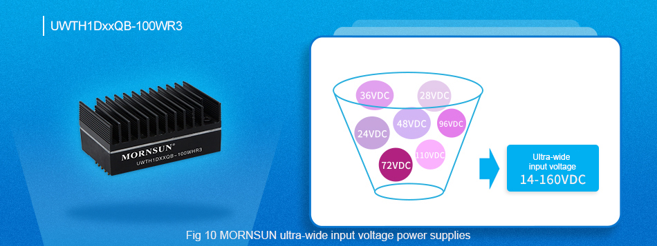 mornsun ultra wide input voltage power supply