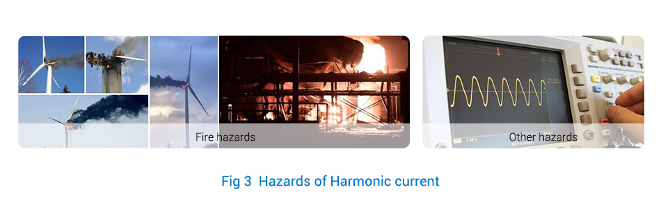 Fig 3  Hazards of Harmonic current
