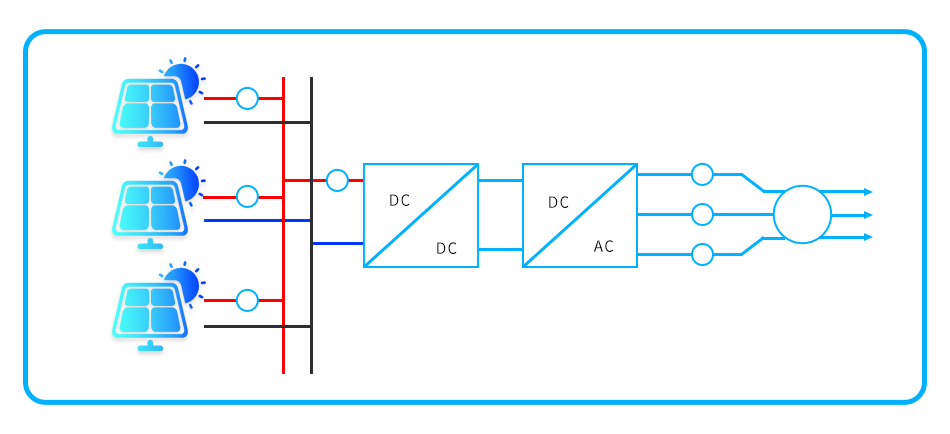  a typical distributed PV inverter diagram