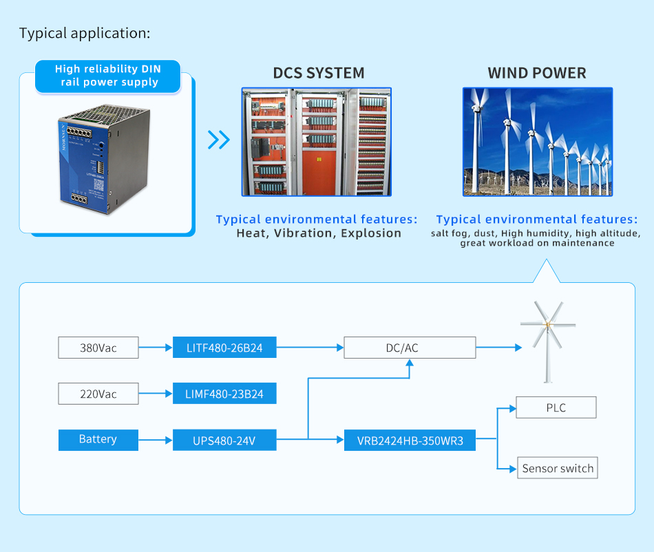 Typical application of High reliability DIN rail power supply LITF480-26Bxx.jpg