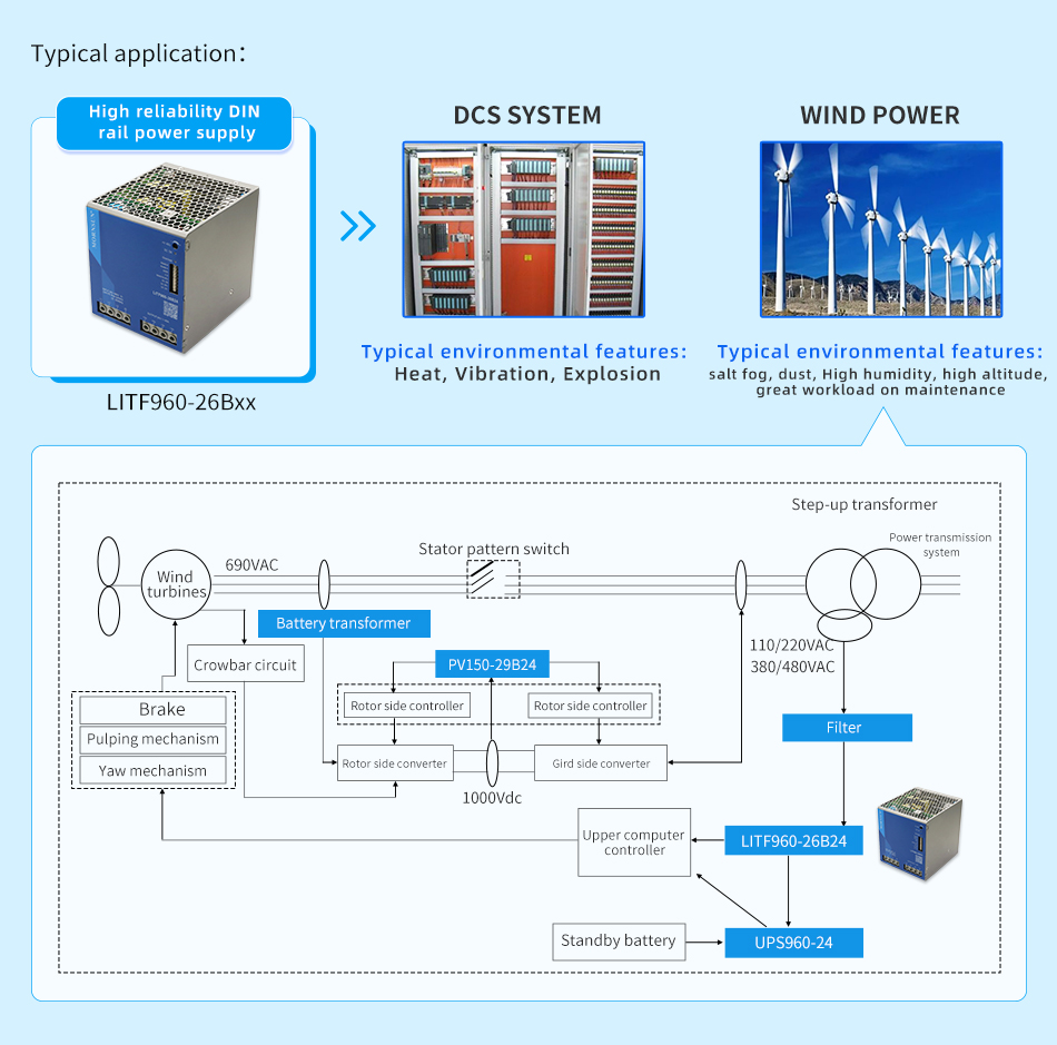 Typical application of High reliability DIN rail power supply LITF960-26Bxx.jpg