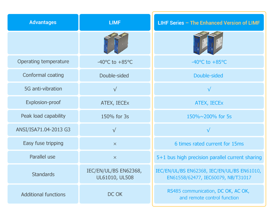 Advantages between LIMF and LIHF.jpg