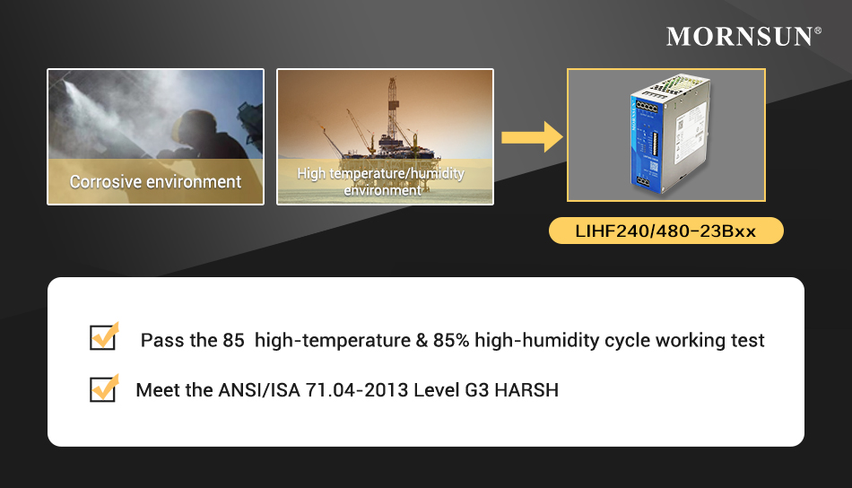 LIHF Series meets requirement of Corrosive environment and High temperature/humidity environment.jpg
