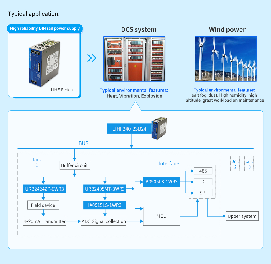 Typical application OF High reliability DIN rail power supply LIHF Series.jpg