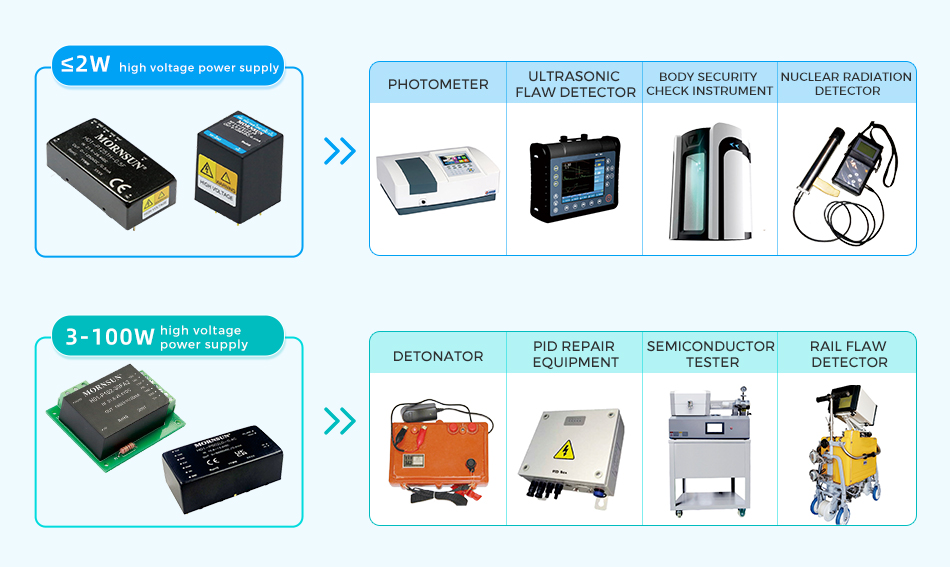 The products can be divided into two categories of ≤2W and 3-100W.jpg