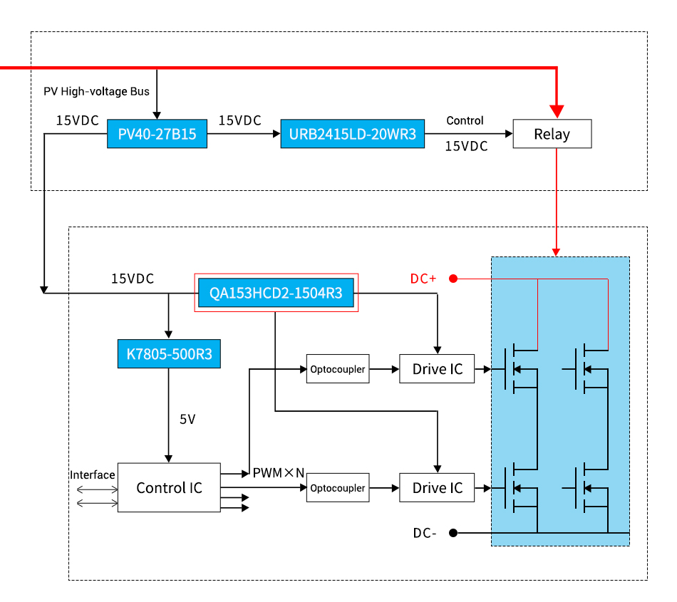 QA series for PV SVG system.jpg