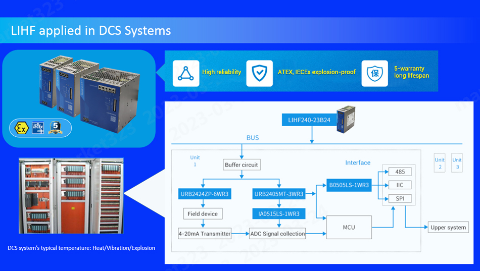 Typical application OF High reliability DIN rail power supply LIHF Series.jpg