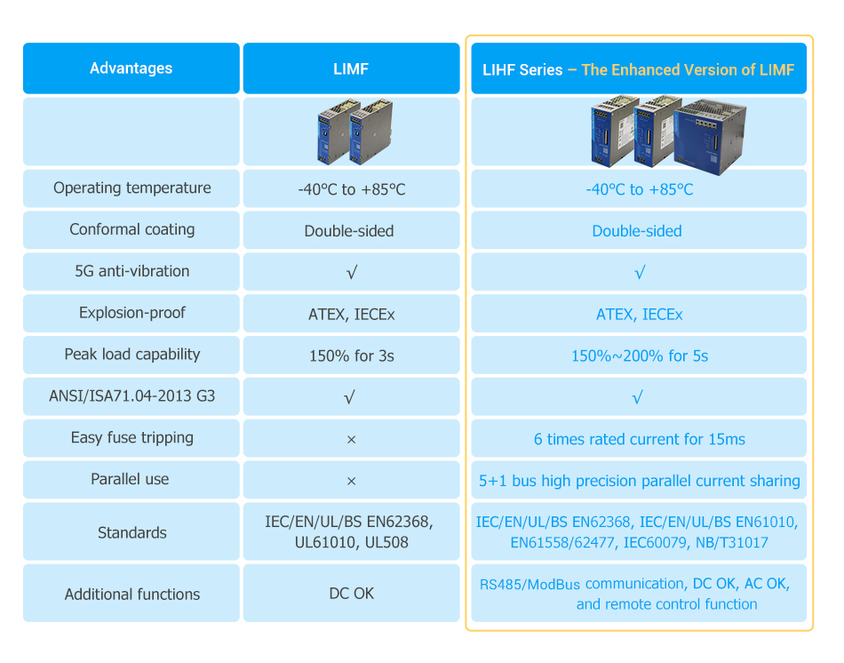 Advantages between LIMF and LIHF.jpg