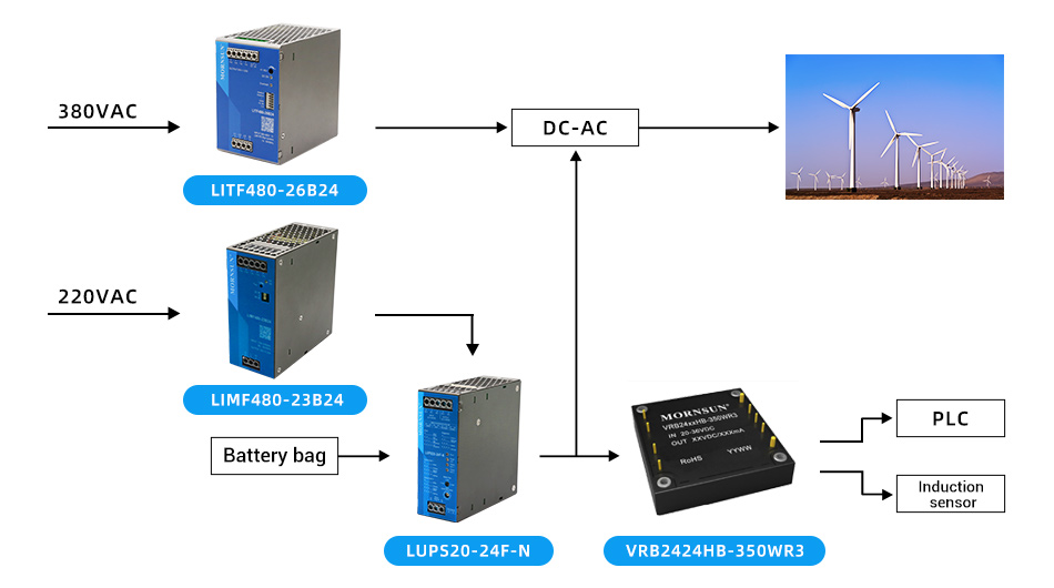 Typical application of mornsun DC-UPS.jpg