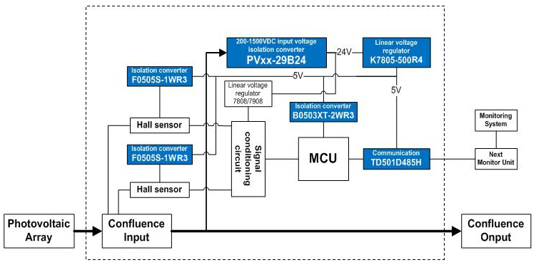 PV-combiner 框图更新.jpg