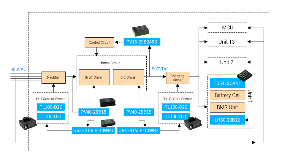 Diagram of power supply solution for battery swapping stations by Mornsun.jpg