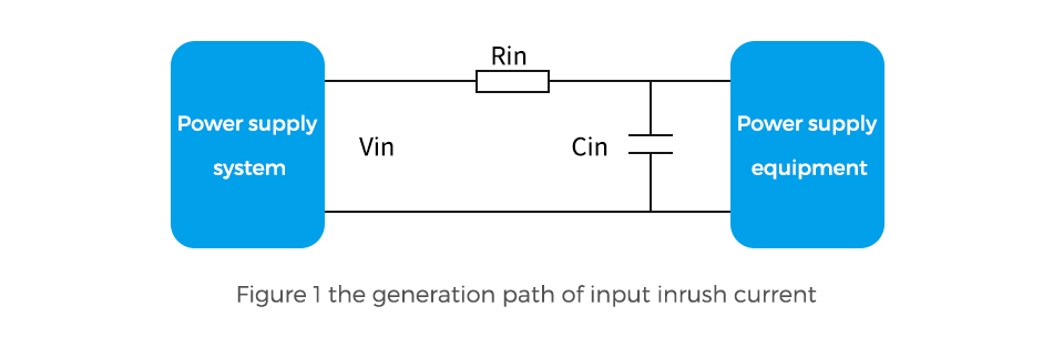 Figure 1 the generation path of input inrush current 