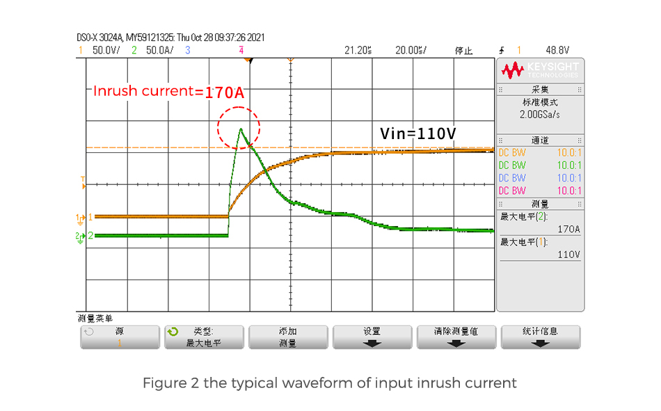 Figure 2 the typical waveform of input inrush current