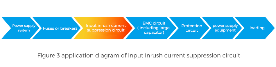 Figure 3 application diagram of input inrush current suppression circuit