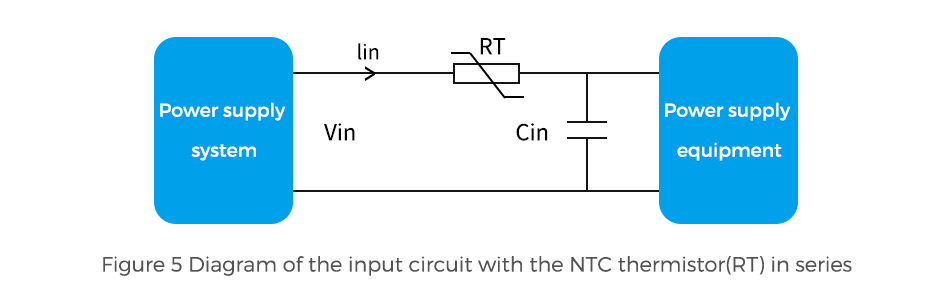 Figure 5 Diagram of the input circuit with the thermistor RT in series
