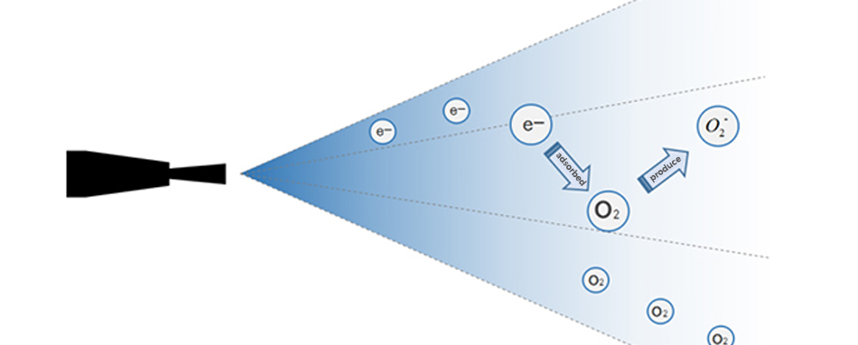 Working principle of negative ion generator HO5 series.jpg