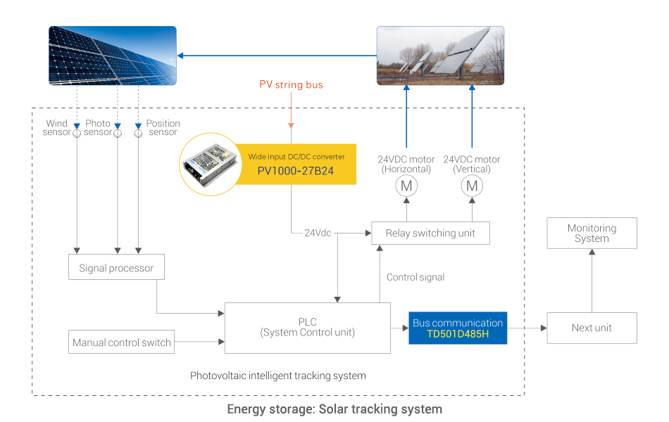 Energy storage: Solar tracking system.jpg