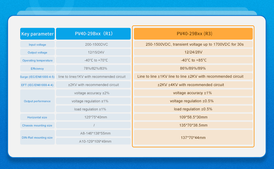 R3's Performance upgraded compared by R1.jpg