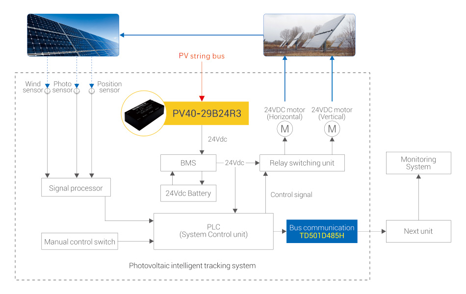 Solar tracking system.jpg