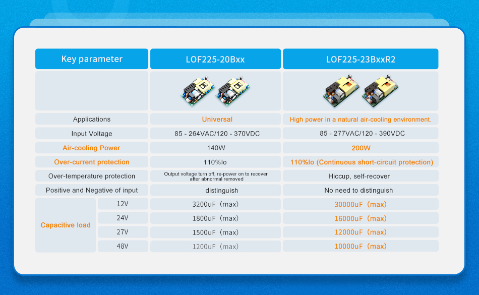 Comparison of LOF225-20Bxx and LOF225-23BxxR2.jpg