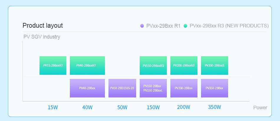 Product Layout for PV-R3.jpg