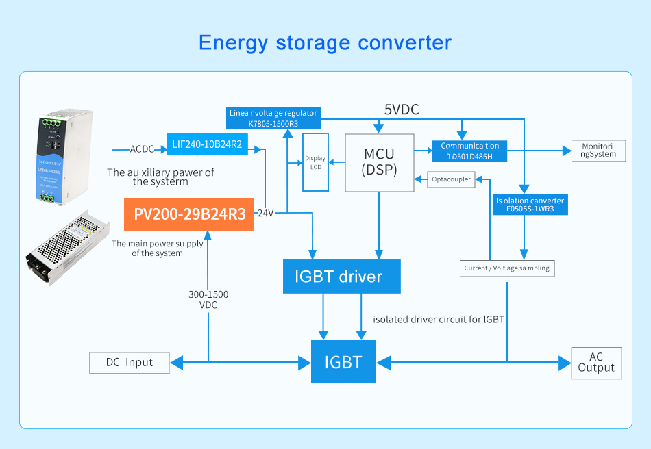 Energy storage converter.jpg