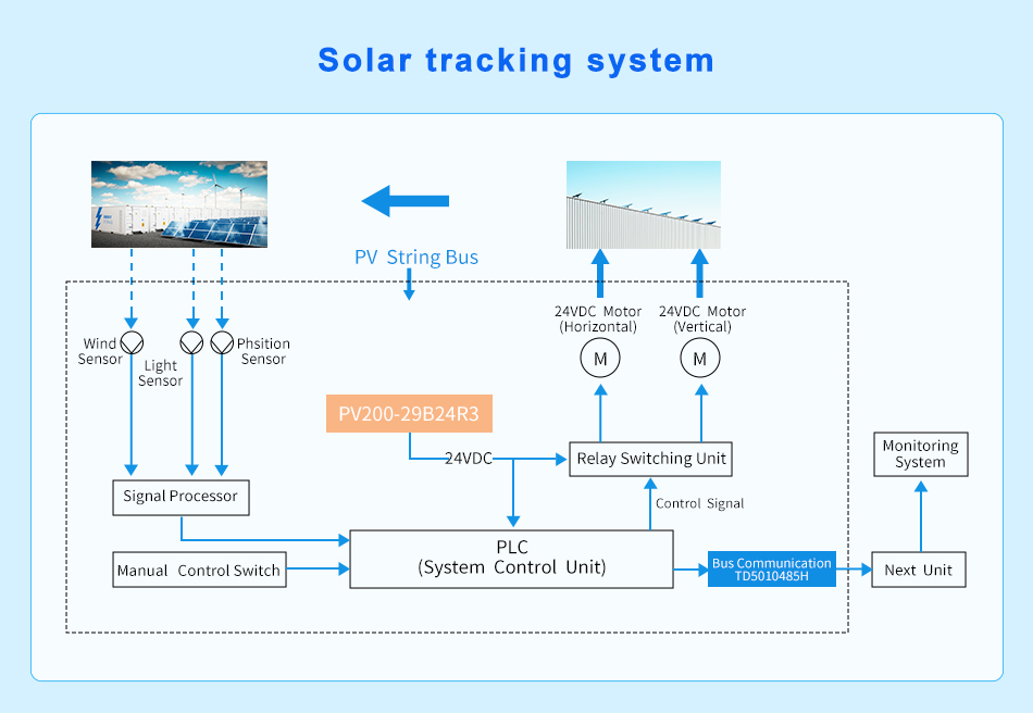 Solar tracking system.jpg