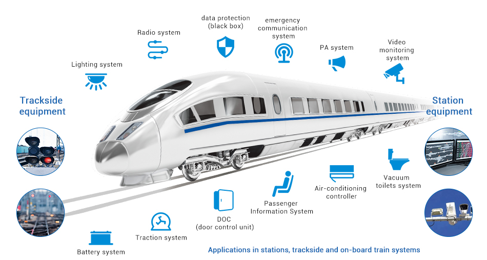Applications in stations, trackside and on-board train systems