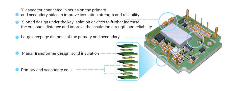 Fig.2 Internal reinforced insulation design of railway power supply