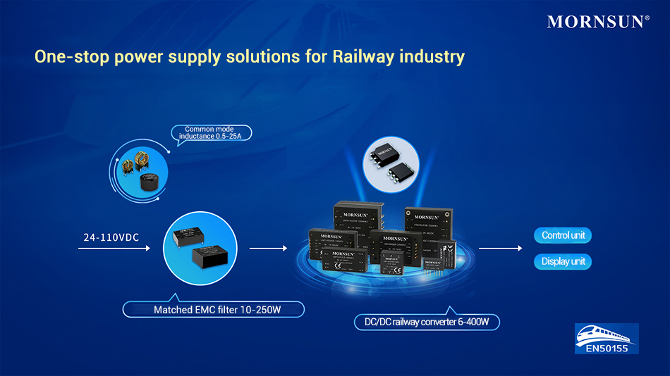 . MORNSUN one-stop power solutions for the railway industry
