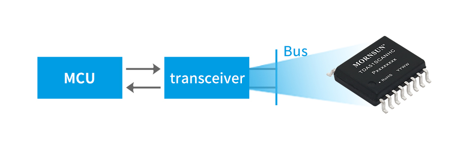 Why does the communication bus need to be isolated?