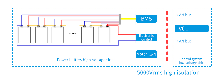 high isolation is the most important parameter of transceiver