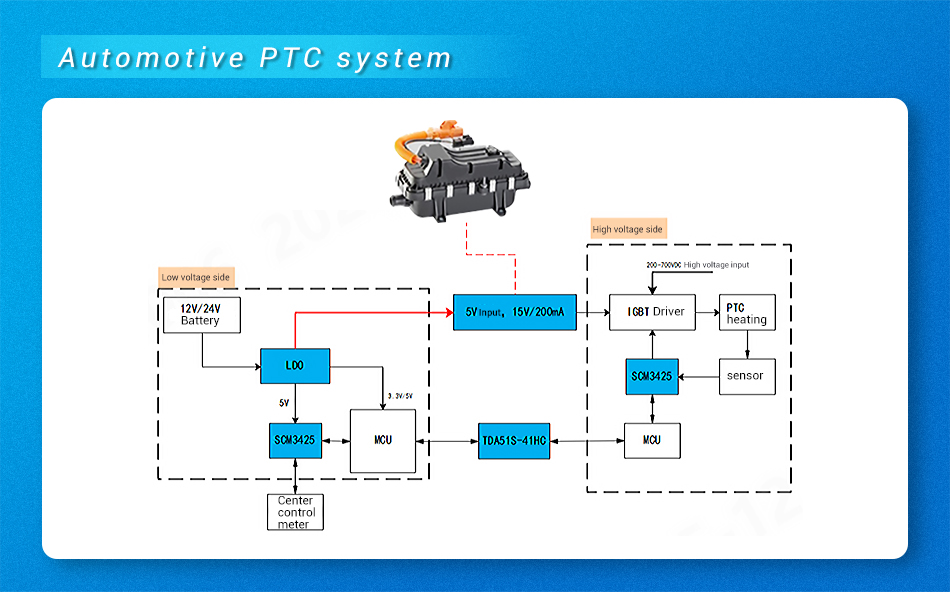 Automotive PTC system.jpg