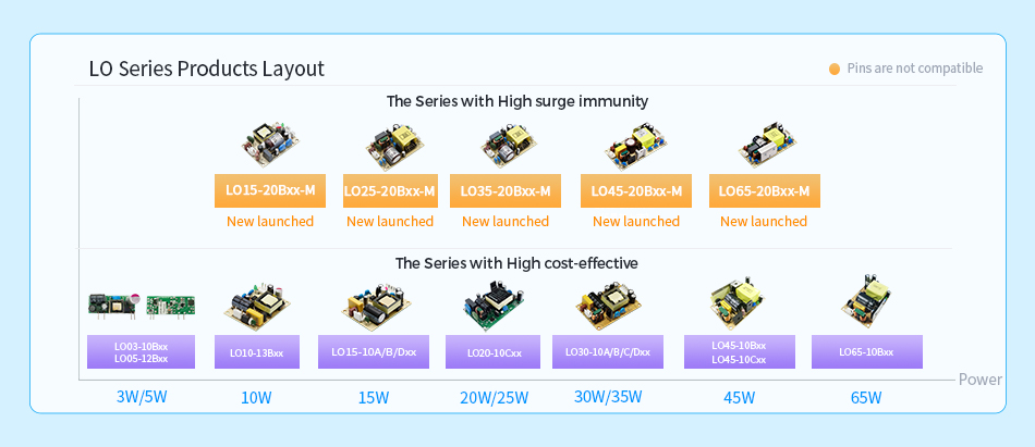 power range of 15/25/35/45/65W for various application selections.jpg