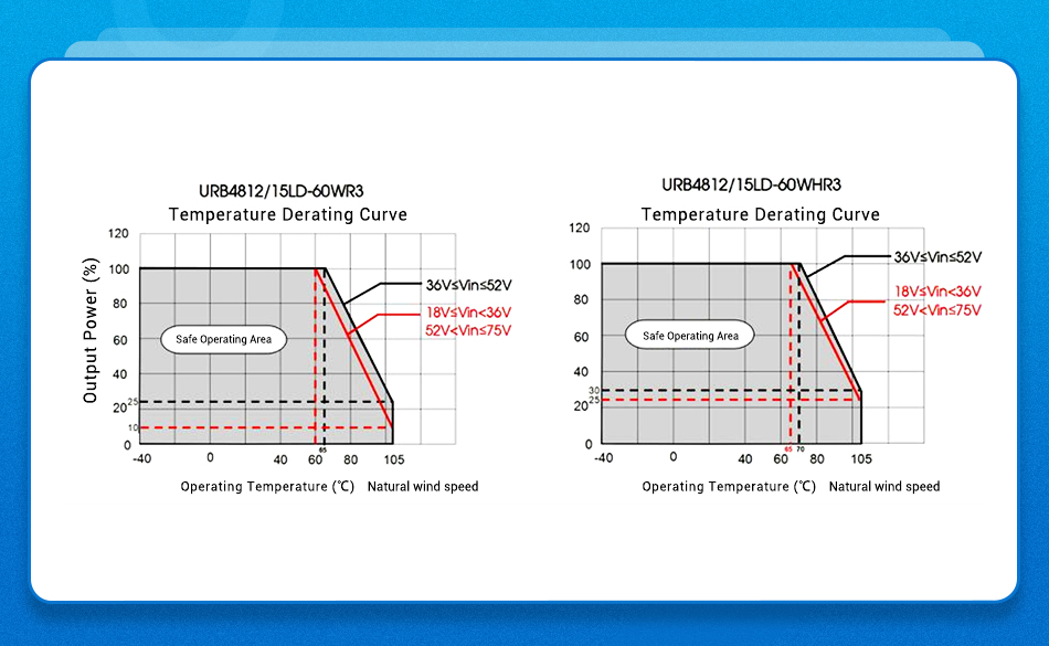 URB48_LD-60W(H)R3’s Temperature Derating Curve.jpg