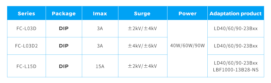 Selection Guide of FC-LxxD.jpg