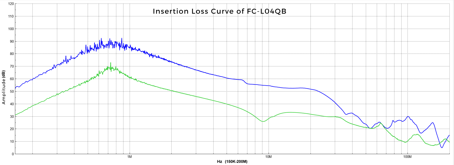Insertion Loss Curve of FC-L04QB.jpg