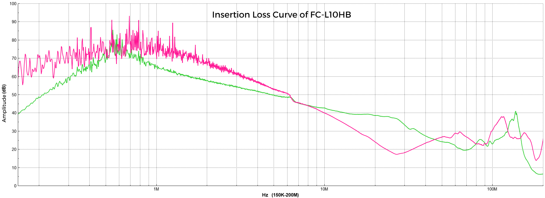Insertion Loss Curve of FC-L10HB.jpg