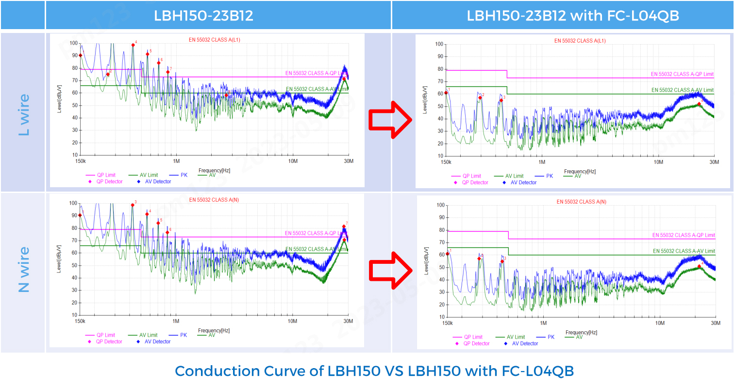 Conduction Curve of LBH150 VS LBH150 with FC-L04QB.jpg